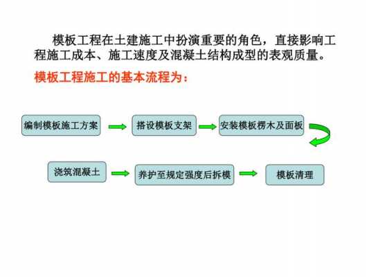 模板工程的概念,模板工程的基本概念 -第3张图片-马瑞范文网