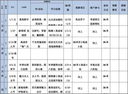 快销品年促计划模板-第1张图片-马瑞范文网