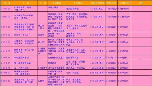 快销品年促计划模板-第3张图片-马瑞范文网