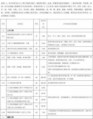  模板分包承包单价「模板劳务分包价格」-第3张图片-马瑞范文网