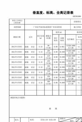 建筑模板的标高算法 模板标高验收规范-第1张图片-马瑞范文网