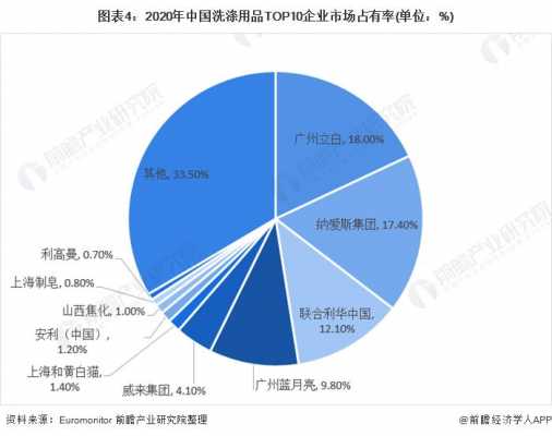 市场占有率总结-市场占有率分析模板-第3张图片-马瑞范文网