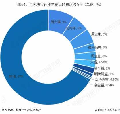 市场占有率总结-市场占有率分析模板-第2张图片-马瑞范文网