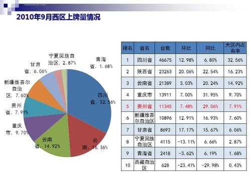 市场占有率总结-市场占有率分析模板-第1张图片-马瑞范文网