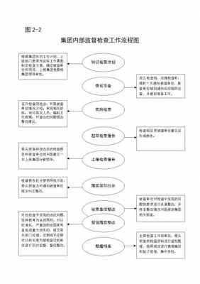 财政督查上报信息模板_财政监督检查工作流程-第3张图片-马瑞范文网