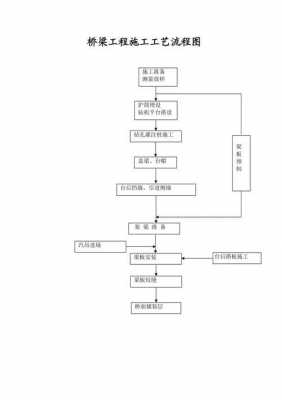 工程施工流程包含哪些内容,其顺序如何?-第1张图片-马瑞范文网