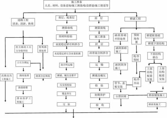 工程施工流程包含哪些内容,其顺序如何?-第2张图片-马瑞范文网