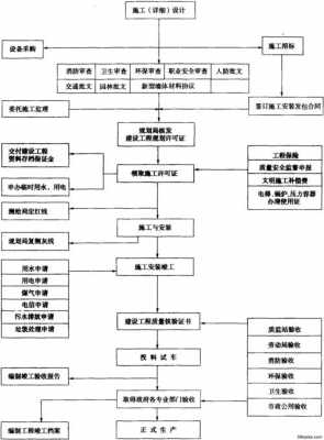 工程施工流程包含哪些内容,其顺序如何?-第3张图片-马瑞范文网