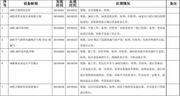 消缺完成模板,消缺进度 -第3张图片-马瑞范文网