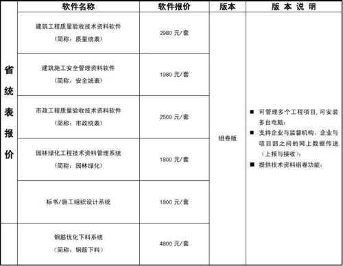 技术支持收费标准-技术支持服务报价模板-第2张图片-马瑞范文网