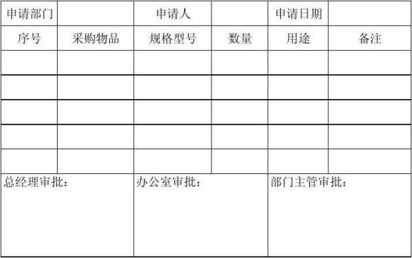  物资需求申请模板「物资需求申请模板图片」-第2张图片-马瑞范文网