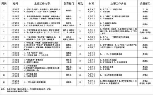 工作安排表怎么做-工作安排表模板怎么写-第1张图片-马瑞范文网