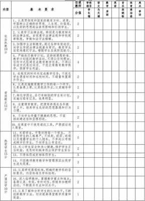 大学生学年考评表 大学学年考评表模板-第1张图片-马瑞范文网