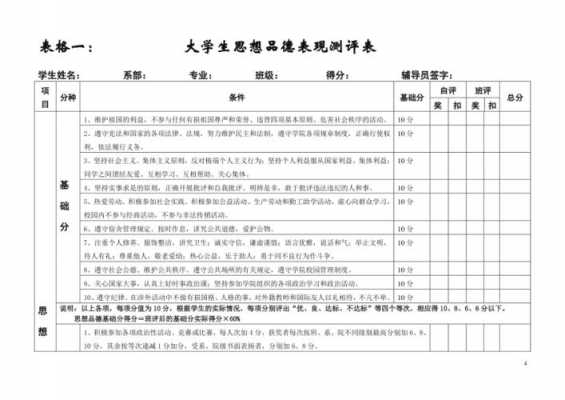 大学生学年考评表 大学学年考评表模板-第3张图片-马瑞范文网