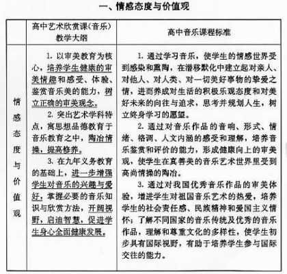  教案模板情感目标「教案情感目标怎么写」-第3张图片-马瑞范文网