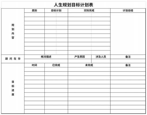  学业规划人生目标模板「学业规划人生目标模板图片」-第3张图片-马瑞范文网