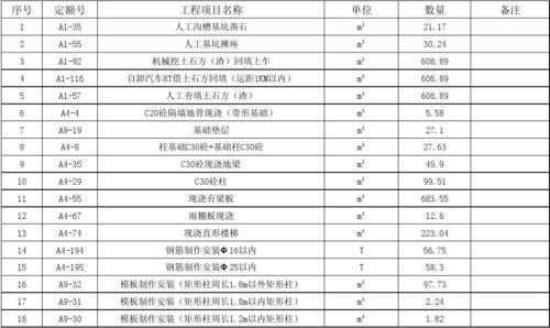 模板脚手架业绩-第3张图片-马瑞范文网