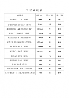 模板脚手架业绩-第2张图片-马瑞范文网