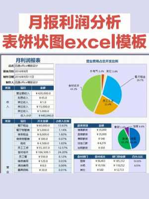 利润规划模板,利润规划分析 -第2张图片-马瑞范文网