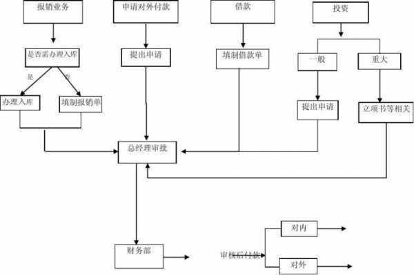  内控方案模板「内控实施方案」-第2张图片-马瑞范文网