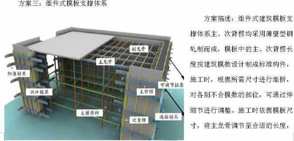 关于模板支撑的标准_模板支撑有哪些支撑形式-第3张图片-马瑞范文网