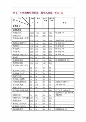 汽修维修项目表-第1张图片-马瑞范文网