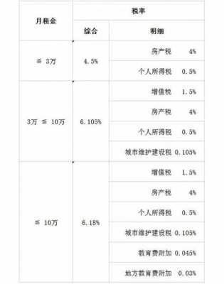 周转模板租赁的税率（周转模板租赁的税率是多少）-第2张图片-马瑞范文网