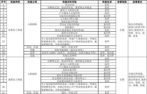  制定模板规范统一档案「制定档案工作标准的一般要求」-第3张图片-马瑞范文网