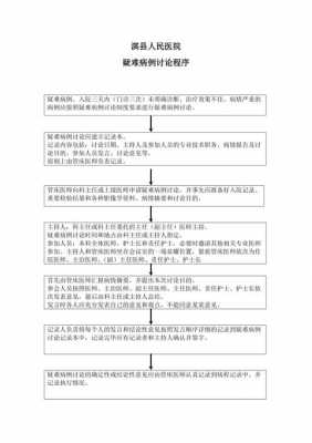 内科护理病例讨论流程-第2张图片-马瑞范文网