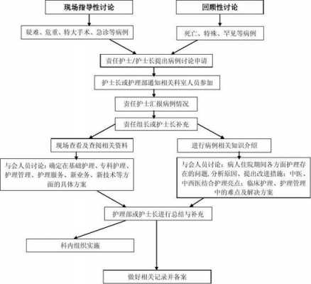 内科护理病例讨论流程-第1张图片-马瑞范文网