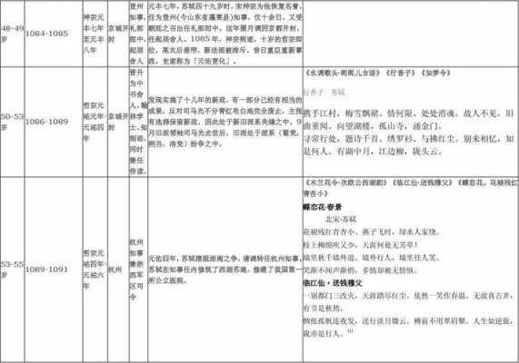  苏轼古诗教案模板「苏轼生平教案」-第1张图片-马瑞范文网