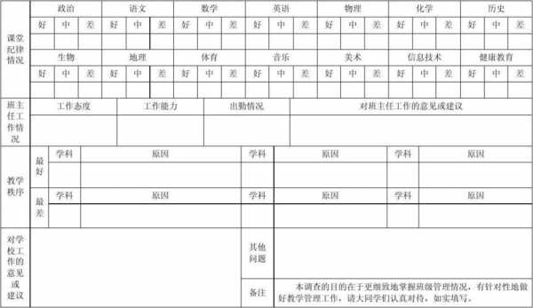  班级调查报告格式模板「班级调查表怎么写」-第2张图片-马瑞范文网