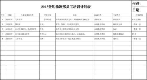 采购培训模板怎么写-第1张图片-马瑞范文网