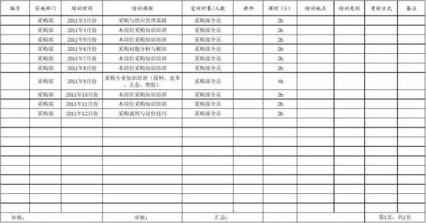 采购培训模板怎么写-第2张图片-马瑞范文网