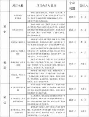  就业创业证台账模板「就业创业证台账模板怎么写」-第3张图片-马瑞范文网