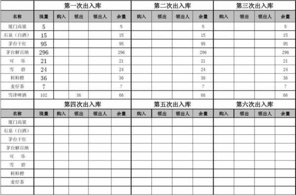 酒店库房管理表格模板-第1张图片-马瑞范文网