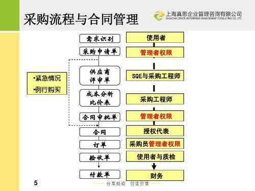 采购合同怎么管理-第1张图片-马瑞范文网