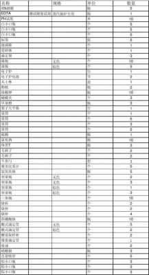 采购工具名称-第2张图片-马瑞范文网