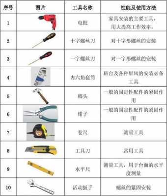 采购工具名称-第3张图片-马瑞范文网