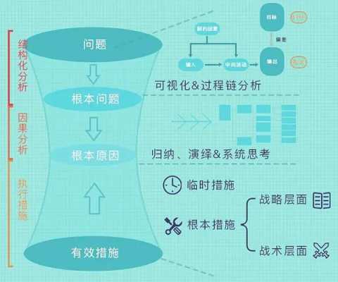 解决工作问题的7大工具 工作解决问题模板-第2张图片-马瑞范文网