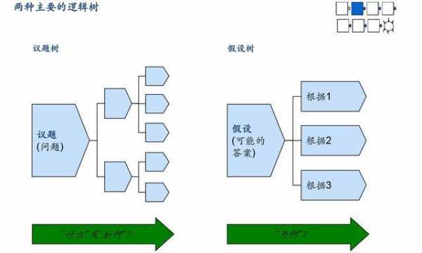 解决工作问题的7大工具 工作解决问题模板-第3张图片-马瑞范文网