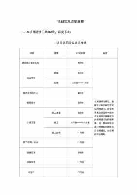 项目研制进度报告模板_项目研究进度安排应该怎么写-第1张图片-马瑞范文网