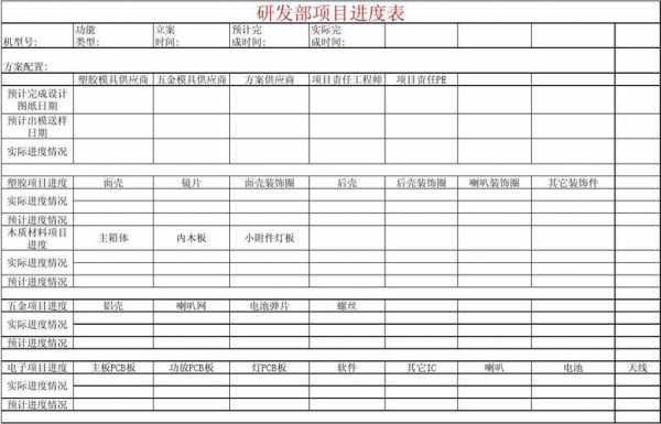 项目研制进度报告模板_项目研究进度安排应该怎么写-第2张图片-马瑞范文网