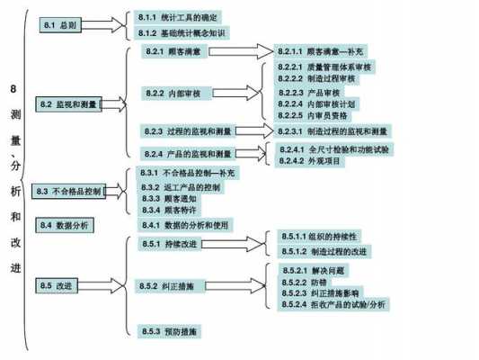 ts16949定义-第1张图片-马瑞范文网