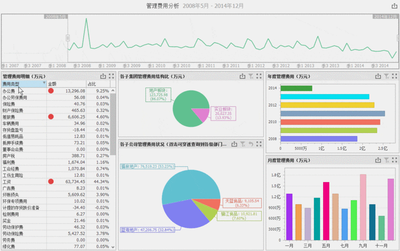 做一个app的财务分析与预测 app软件财务分析模板-第3张图片-马瑞范文网