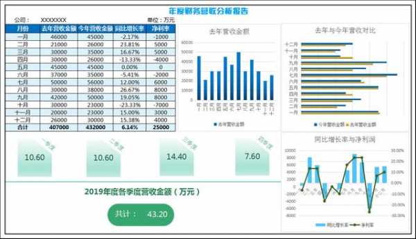 做一个app的财务分析与预测 app软件财务分析模板-第2张图片-马瑞范文网