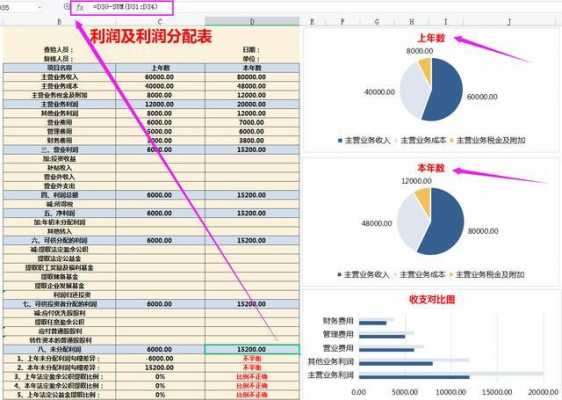 做一个app的财务分析与预测 app软件财务分析模板-第1张图片-马瑞范文网