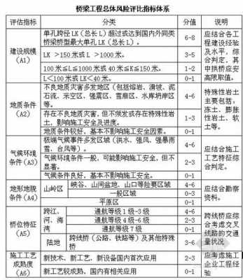 高速公路评估指导意见 高速资料评定模板-第2张图片-马瑞范文网