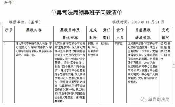 三张清单内容模板,三张清单内容模板怎么做 -第3张图片-马瑞范文网