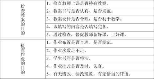  小学作业检查模板「小学作业检查方案及细则」-第3张图片-马瑞范文网